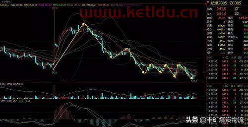 期货焦煤动力煤行情分析(焦煤炭期货)