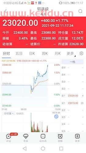 伦敦铝期货交易时间(伦敦铝 期货)