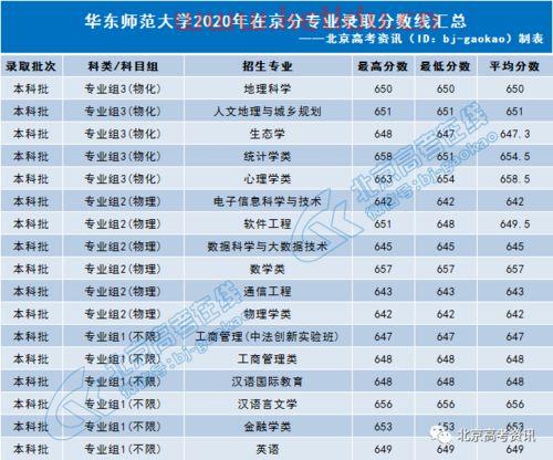 东北师大金融业学什么专业(东北师范大学的金融专业在全国的排名)