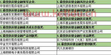 金融服务业标兵材料清单(金融标兵简要事迹)