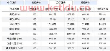 期货人民币的价格是多少(期货价钱)