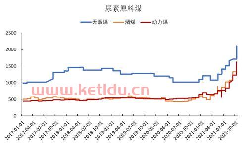 怎么看前几天的期货盘(怎么看期货历史行情)