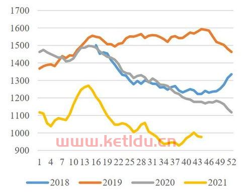 机件生铁期货价格走势(机件生铁多少钱一吨)