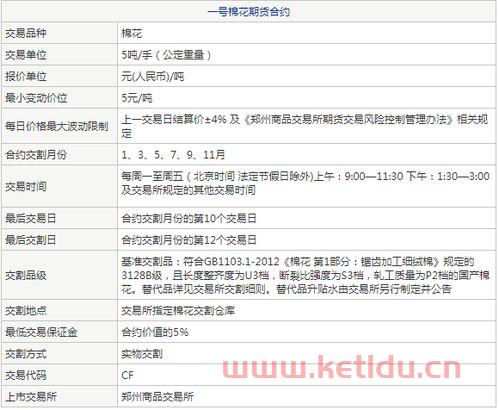 期货交易一手的价格(期货一手的价格如何算)