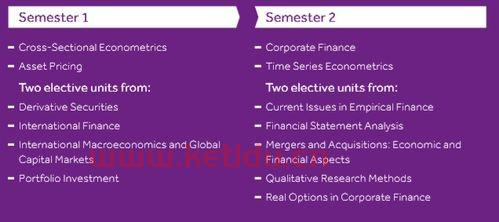 金融学简单模型是什么专业(金融常用模型)