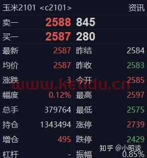 手机期货看盘技巧(怎么在手机上看期货走势)