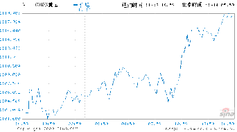三位一体黄金期货价格走势的简单介绍