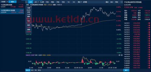 如何计算期货商品的价格(如何计算期货商品的价格指数)