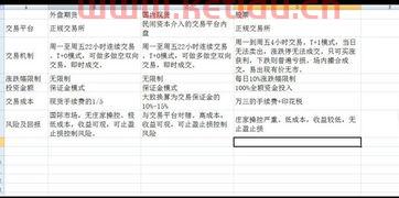 期货的现货价格哪里能查到(期货的现货价在哪里查)