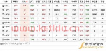 期货大豆怎么算一手的价格(大豆期货价格怎么看)