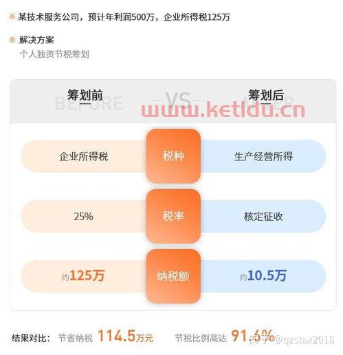 金融服务业的进项税额(金融服务的税目有哪些)