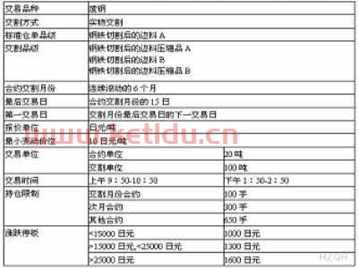 我想看钢材期货交易时间(钢材期货交易规则)