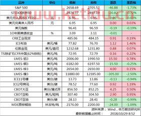 怎么进行期货行情分析(怎么进行期货行情分析报告)