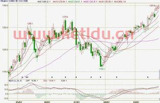 夜盘期货交易时间是几点(夜盘期货交易时间是几点开始)