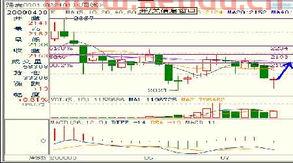 强麦期货行情分析(强麦期货行情分析最新)