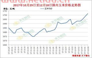 玉米期货价格走势新疆(玉米期货价格走势新疆最新消息)