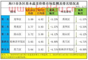 山竹期货行情看盘软件下载(山竹零售价格)