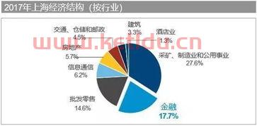 金融服务业创投公司排名(金融投资服务公司)