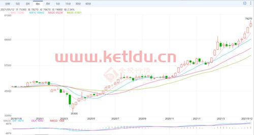 2020沪铜期货价格走势的简单介绍