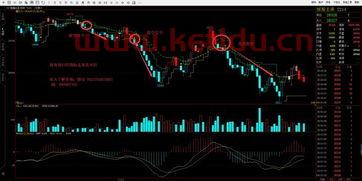 期货超短线操作的看盘技巧(期货超短线怎么做)