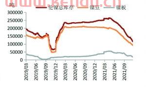 伦镍期货lme行情分析(伦镍期货最新行情)