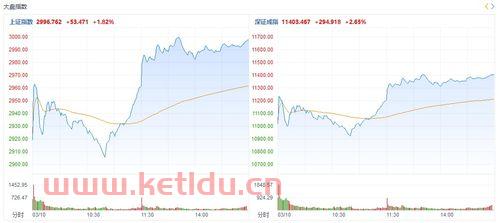股指期货什么时间涨跌最大(股指期货什么时间开盘)