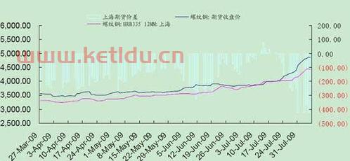 期货平台价格怎么定的(期货价格如何定价)