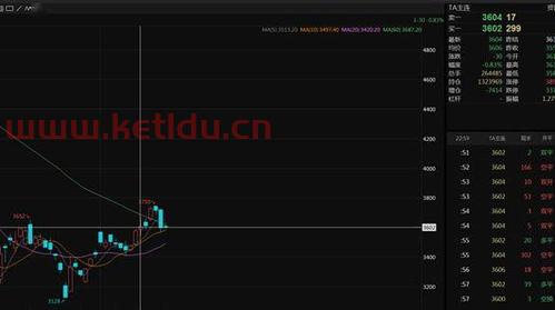 包含pta实时期货价格走势的词条