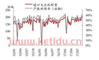 榴莲期货价格的基本面分析(榴莲价格走势图)