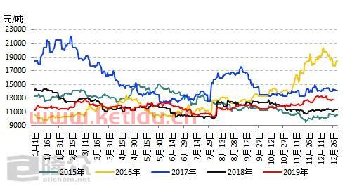 期货的价格是市场的价格吗(期货市场价格由什么决定)