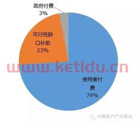 美国的金融行为特点是什么意思(美国金融手段)