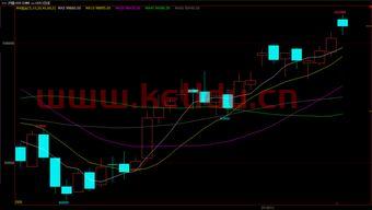 今年二月期货镍的价格走势(期货镍价格走势图)