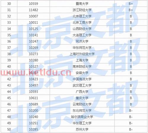 大专金融学什么专业好就业(大专金融专业毕业出来能干什么)