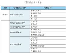 国内好的金融学大学(国内最好的金融系在哪所大学)