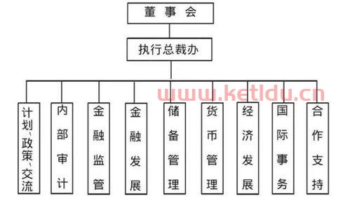 金融的基本制度是什么意思(金融制度的概念)