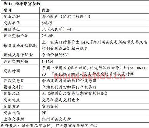 期货合约的价格称为(期货合约的价格是由)