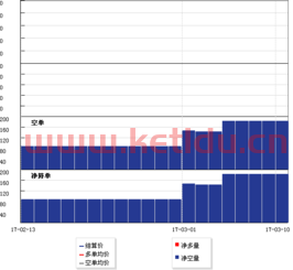 怎么查锗的期货价格(怎么查询期货行情)