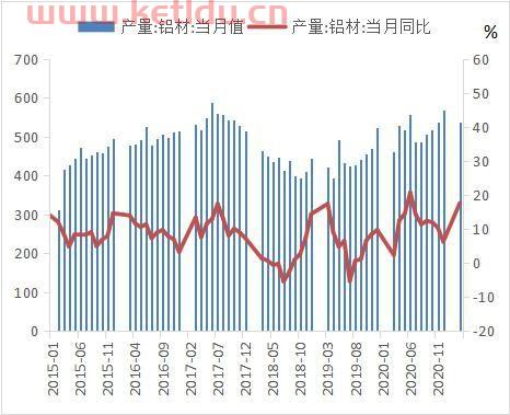 铝价期货交易时间(铝价期货交易时间最新)