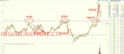 商品期货交易多长时间(商品期货交易多长时间到账)