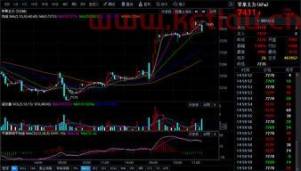 钻石今天期货的价格走势图(钻石期货实时行情)