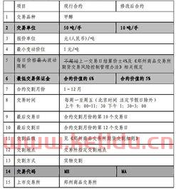 怎么找期货开户经理(期货开户 业务经理)