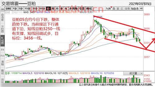 期货主力操控价格的手段(期货主力操控价格的手段是什么)
