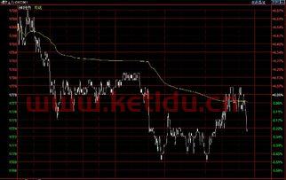 螺纹钢的期货交易时间段(螺纹钢期货是涨还是跌)