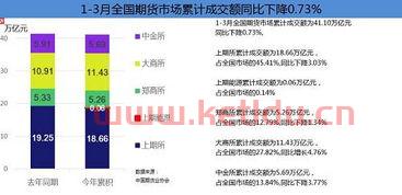 2018期货交易所时间表(2018年期货品种成交额排行榜)