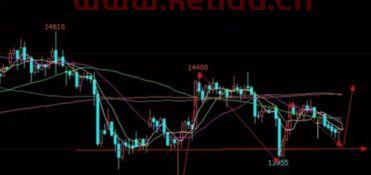 橡胶期货价格最新行情分析(橡胶期货实时行情汇总)