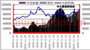 上海期货价格行情走势图(上海期货行情中心)
