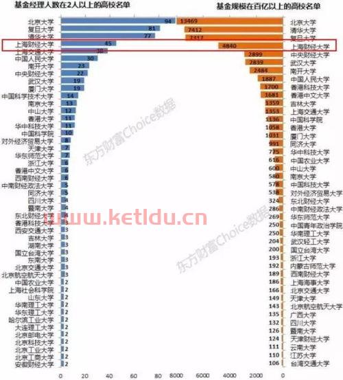 南方的金融圈是什么意思(南方金融是什么级别)