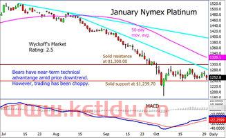铂金期货最新行情分析(铂金期货行情东方财富网)