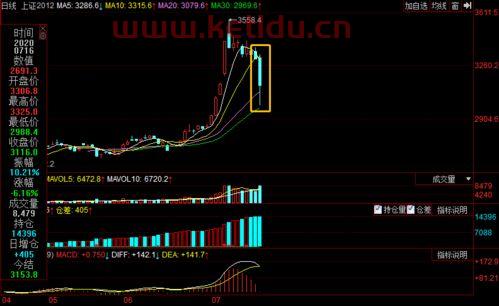 股指期货跌停什么意思(股指期货跌股票会跌吗)