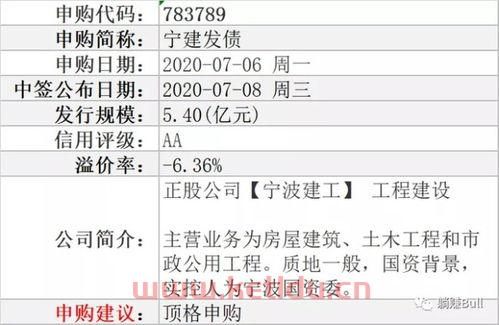 宁行发债中签